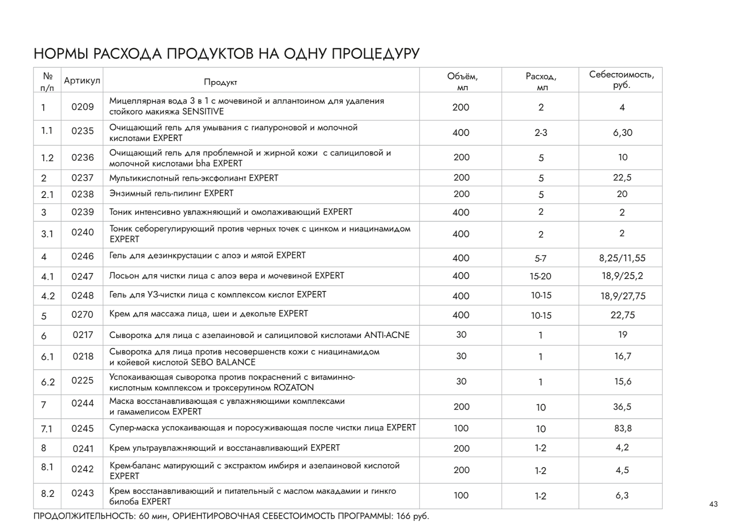 Комплексная (комбинированная) чистка лица